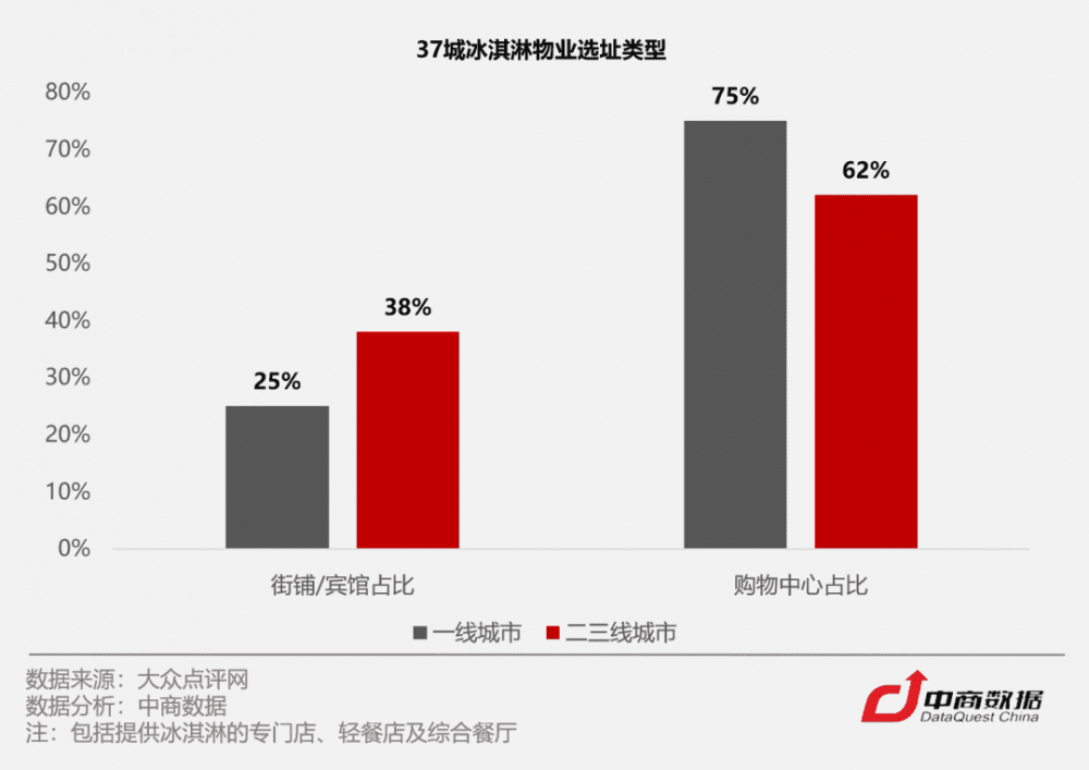 C位爭奪戰！數據揭秘全國37城最愛吃冰指數(5)