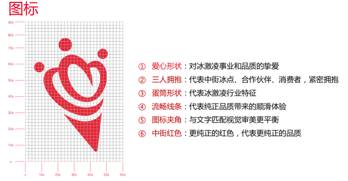 2022年的中街冰點品牌煥新連放大招（中街冰點和中街1946關(guān)系）(7)