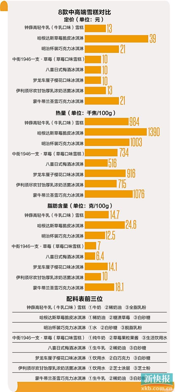 雪糕進(jìn)入10元時(shí)代“糕”價(jià)背后一分錢(qián)一分貨？這些成本更驚人(1)