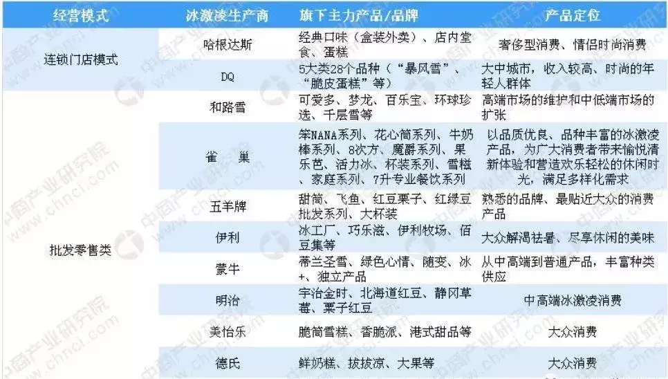 雪糕中的流量王，鐘薛高開“酸”咖啡店要打造另一個爆款，你覺得他會從“網紅”變成“長紅”？嗎？(13)