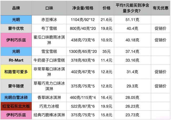 50余種常見冷飲誰貴誰便宜？線上線下哪兒買更劃算？線上線下的產品有什么區別？(2)