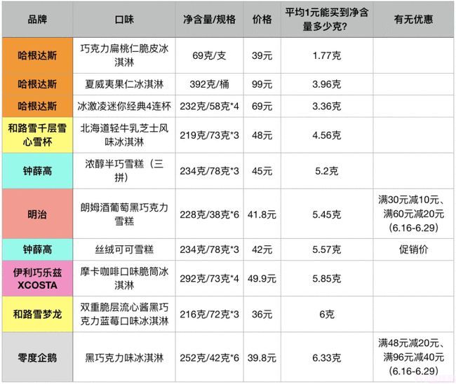 50余種常見冷飲誰貴誰便宜？線上線下哪兒買更劃算？線上線下的產品有什么區別？(5)