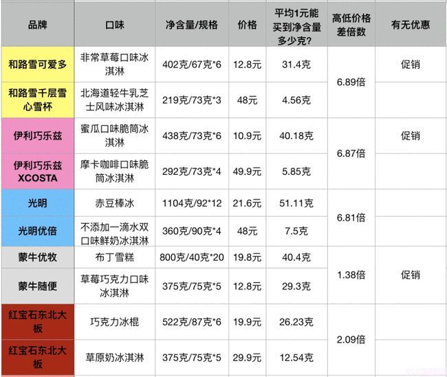 50余種常見冷飲誰貴誰便宜？線上線下哪兒買更劃算？線上線下的產品有什么區別？(7)