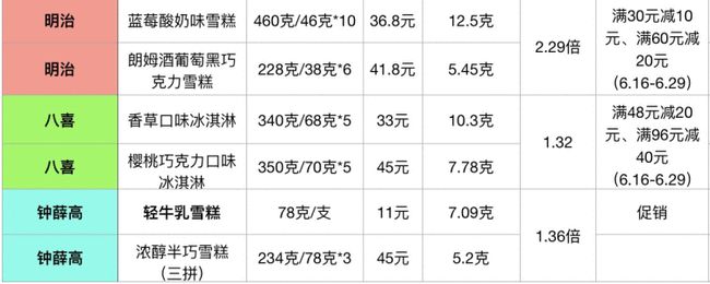 50余種常見冷飲誰貴誰便宜？線上線下哪兒買更劃算？線上線下的產品有什么區別？(8)