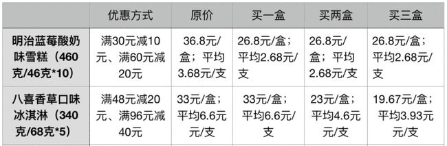 50余種常見冷飲誰貴誰便宜？線上線下哪兒買更劃算？線上線下的產品有什么區別？(11)