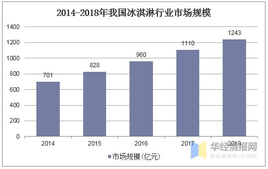 鐘薛高不是太貴，是什么原因讓我們覺得貴呢？(15)