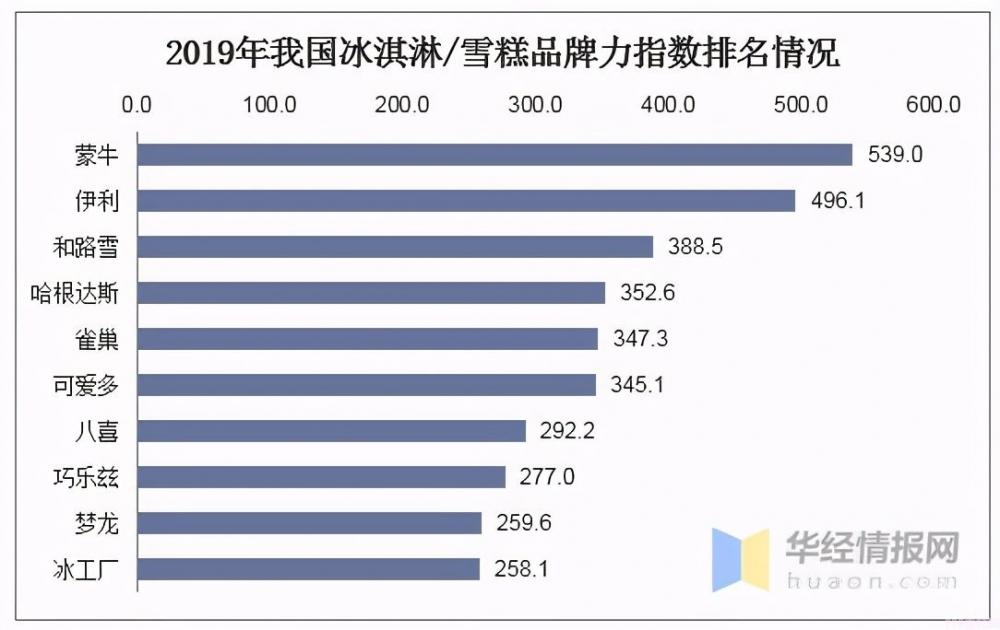 鐘薛高不是太貴，是什么原因讓我們覺得貴呢？(16)