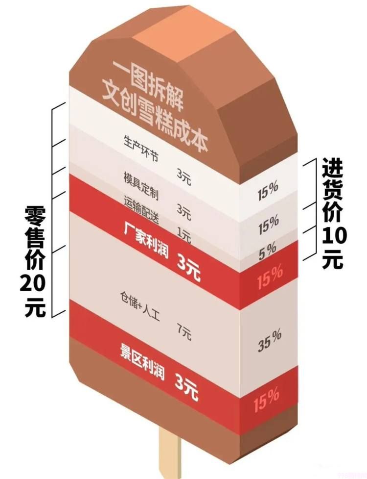 鐘薛高不是太貴，是什么原因讓我們覺得貴呢？(17)