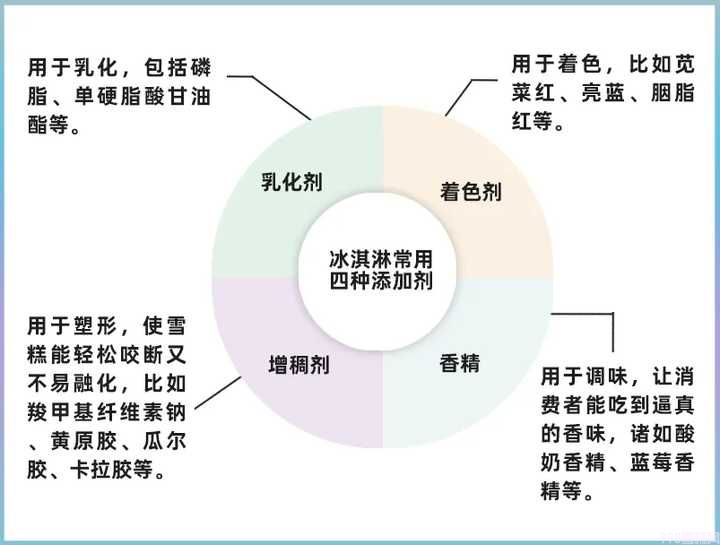 雪糕為什么越來越貴了（主要由兩點因素決定）(4)