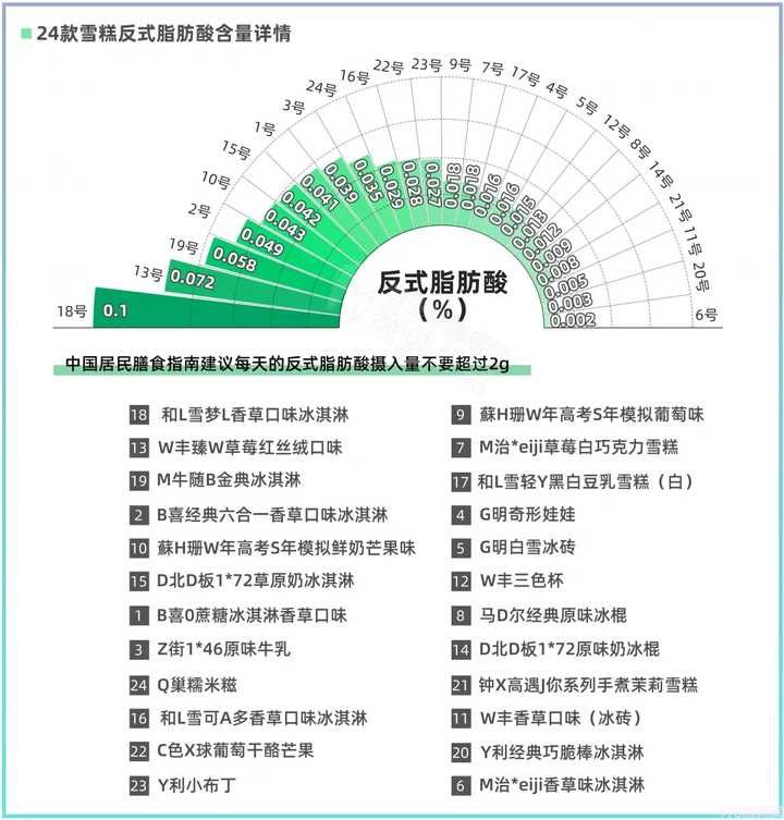 雪糕為什么越來越貴了（主要由兩點因素決定）(3)