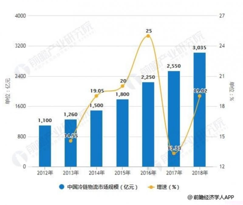 夢龍雪糕多少錢一只（一根雪糕近40塊）(4)