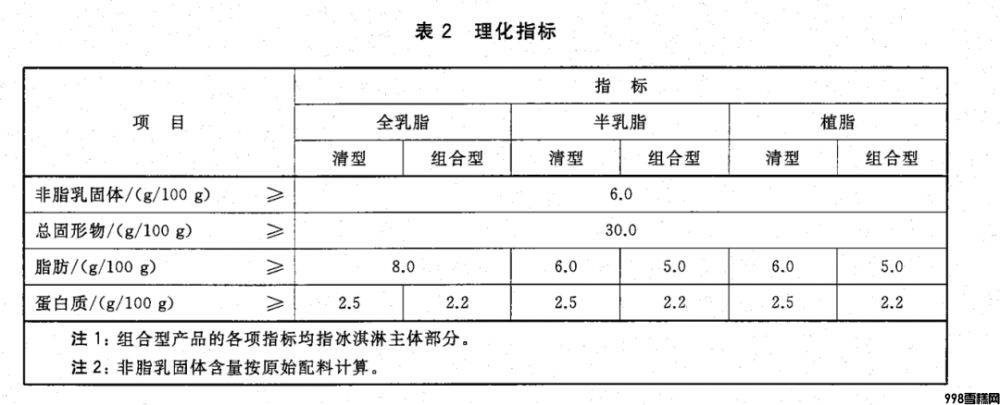 夏天的第一口冰淇淋雪糕如何選（解析冰淇淋VS雪糕有什么不同）(1)