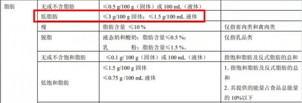 雪糕應(yīng)該怎么挑（低糖低脂雪糕是智商稅嗎）(9)