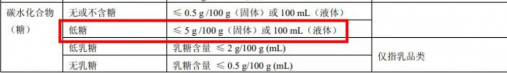 雪糕應該怎么挑（低糖低脂雪糕是智商稅嗎）(10)