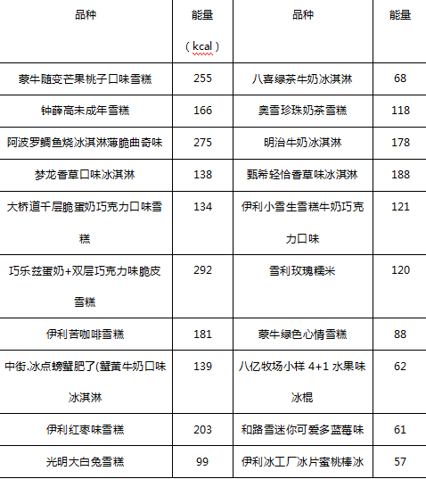 雪糕你你pink哪一款（20種雪糕大測評）(7)