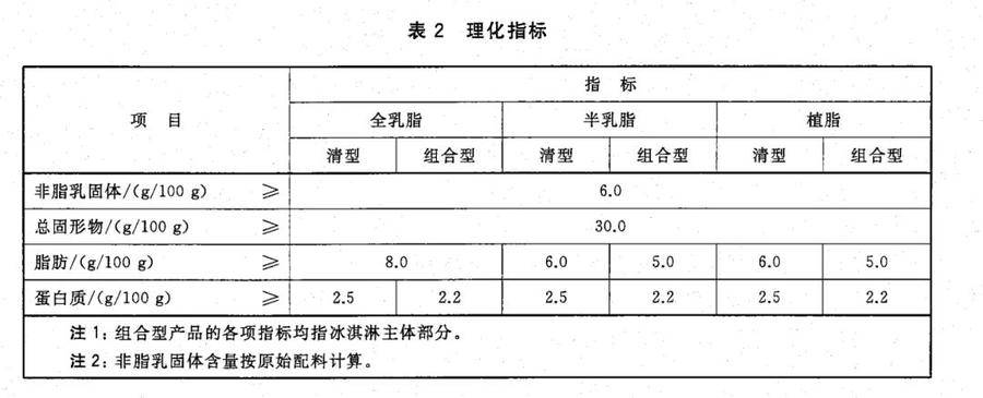 夏天的第一口冰淇淋雪糕如何選（冰淇淋VS雪糕，有什么不同？）(2)