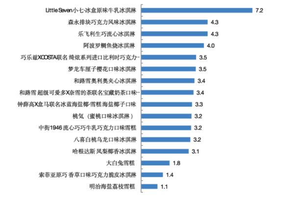 網紅冰淇淋哪款易吃胖（實測來了）(7)