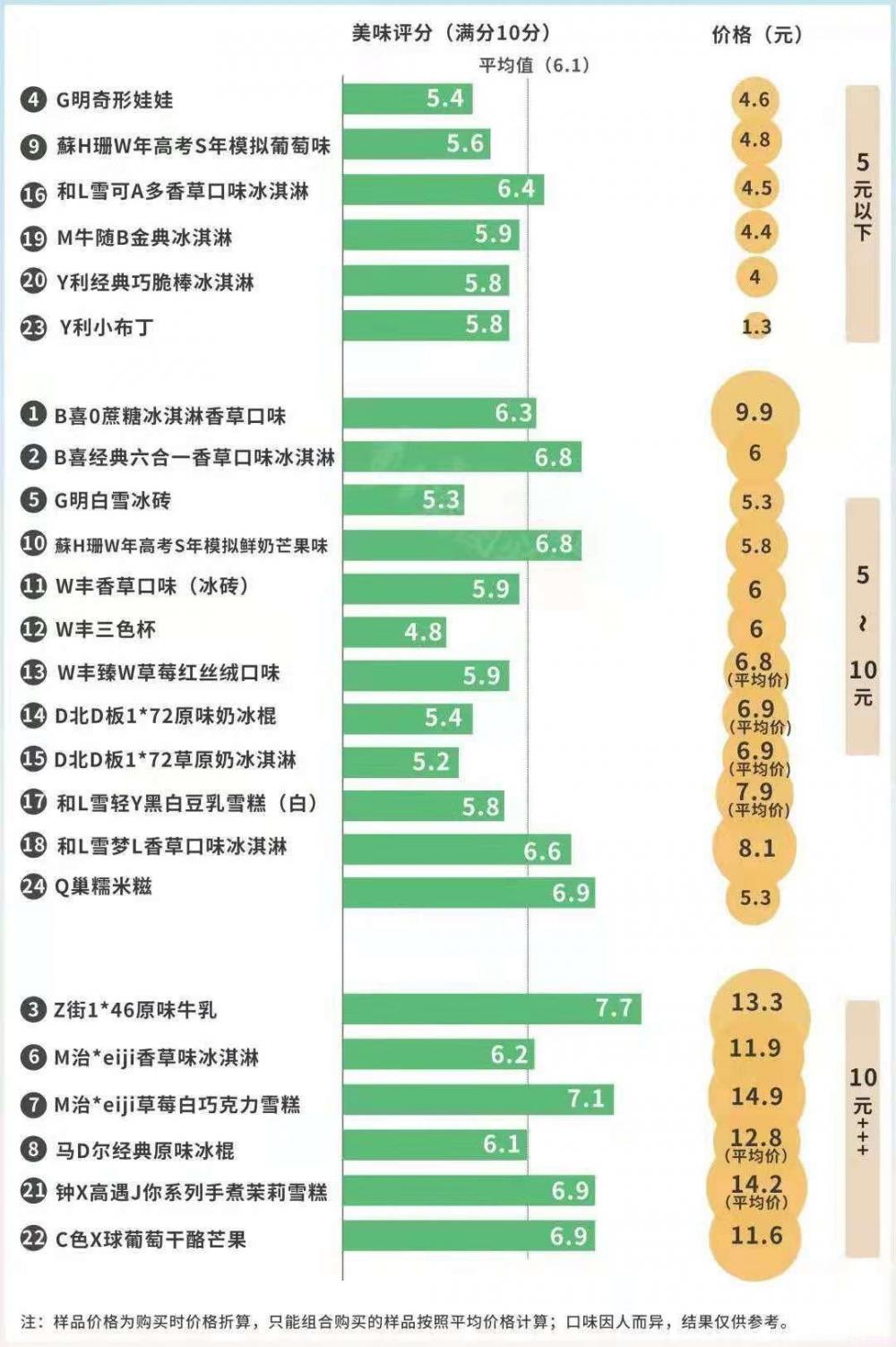 哈根達斯一個球多少錢（你能接受什么價位的雪糕）(1)