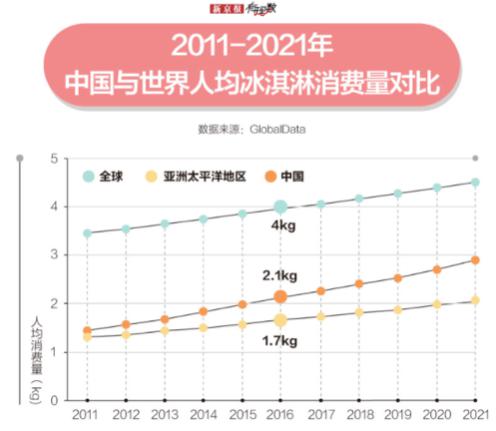 哈根達斯一個球多少錢（你能接受什么價位的雪糕）(2)