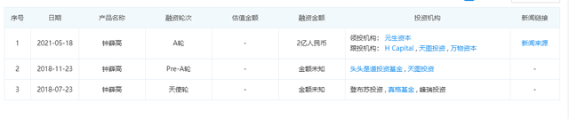 鐘薛高“一炮而紅”的雪糕賣66元，你覺得好吃嗎(3)