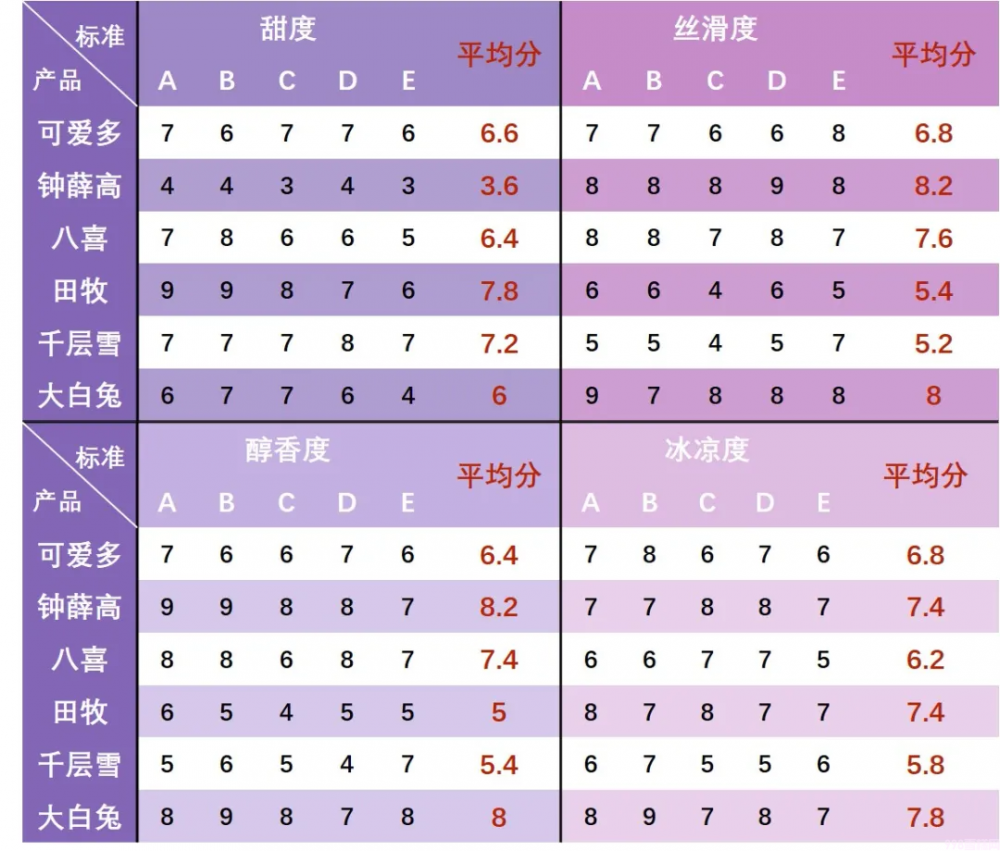 一根雪糕能舔幾口？鐘薛高那么貴能舔幾口？(15)