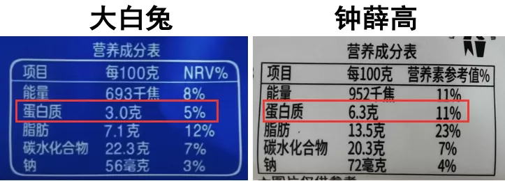 一根雪糕能舔幾口？鐘薛高那么貴能舔幾口？(20)