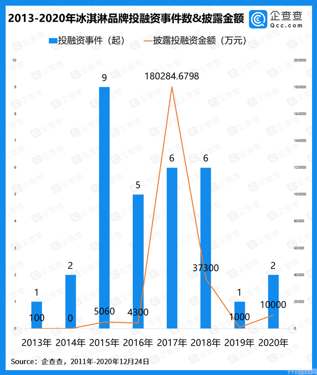 雪糕新貴的“前世今生”(4)